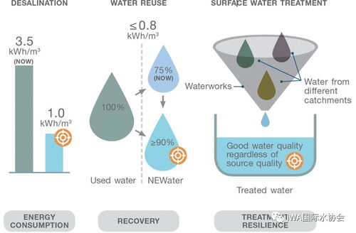新加坡的故事（二） 構(gòu)建卓越的技術(shù)研發(fā)體系與網(wǎng)絡技術(shù)研發(fā)之路