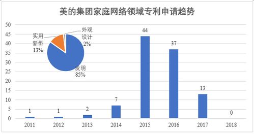 提升家庭網(wǎng)絡(luò)性能的五大實(shí)用研發(fā)技術(shù)指南